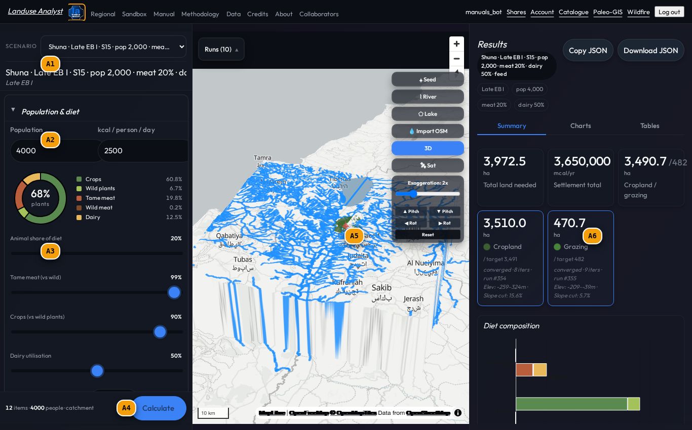 Catchment Model workspace interface with reference tags A1 to A7